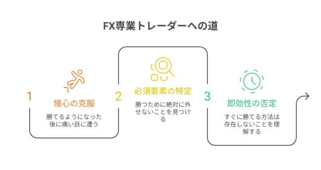 何が必要になるのか？