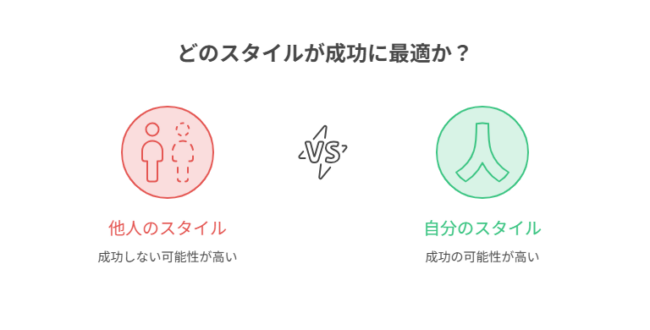 どちらを選びますか？