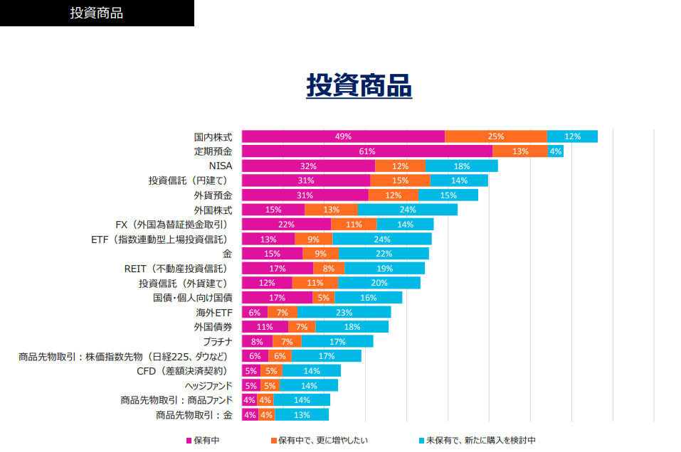 【超初心者は必見！】FX（外国為替証拠金取引）の特長と魅力について