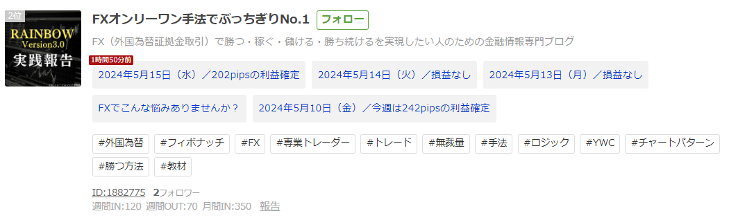 日本赤十字社への寄付報告