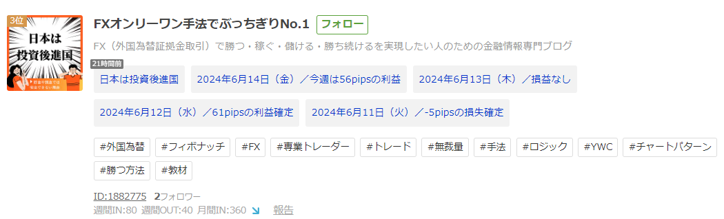 日本赤十字社への寄付報告