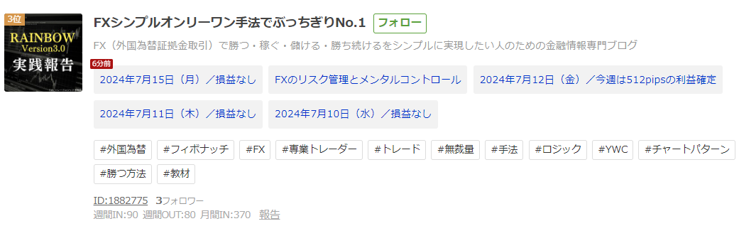 日本赤十字社への寄付報告