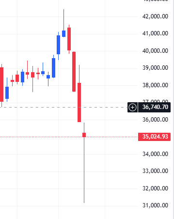 ドル円、当面の底値は8月5日の安値か？