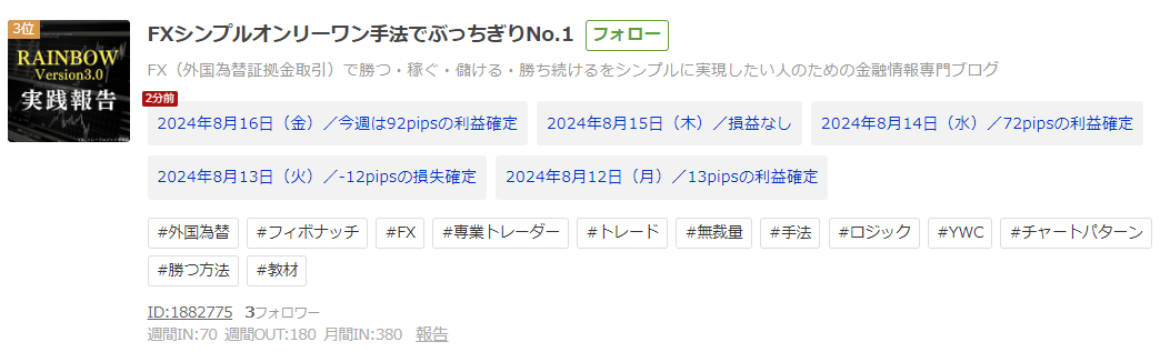 日本赤十字社への寄付報告