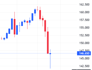 ドル円、当面の底値は8月5日の安値か？