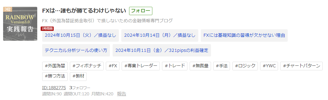 日本赤十字社への寄付報告