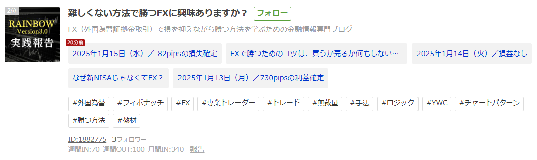 日本赤十字社への寄付報告