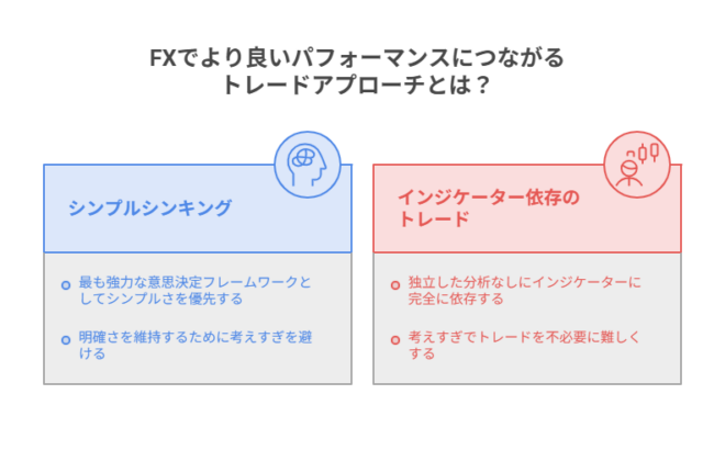 難しく考えすぎてない？