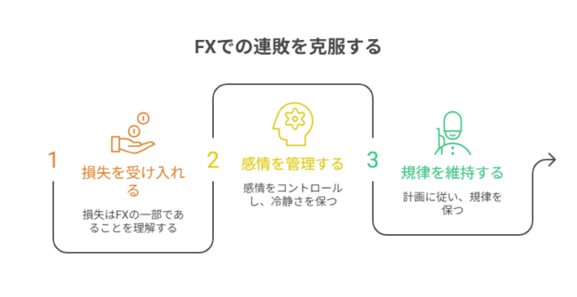 負けに対して必要な事