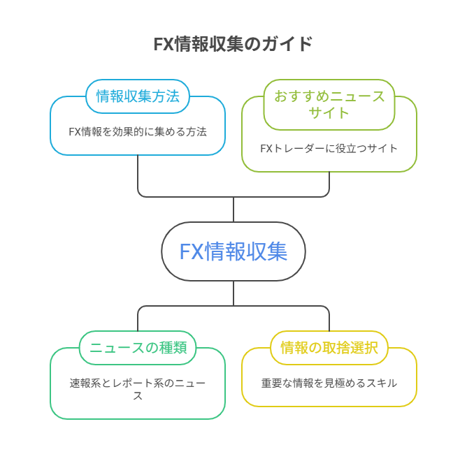 情報をどう捉えるか？