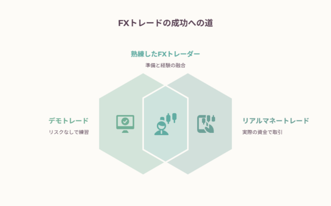 なぜ練習が必要？