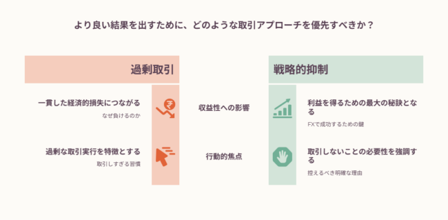 なぜ取引回数を増やすと負けるのか？