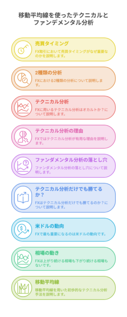 MAをどのように使いこなせばよいのか？
