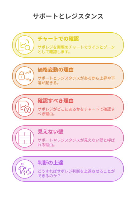 支持と抵抗を見極めるコツ