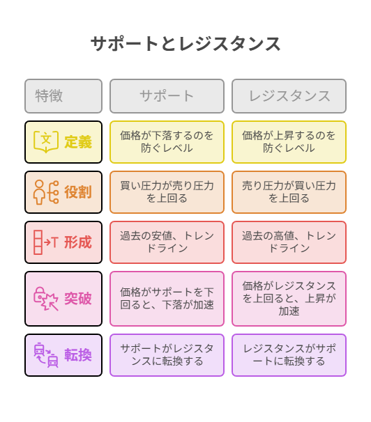 どんな役目を果たす？
