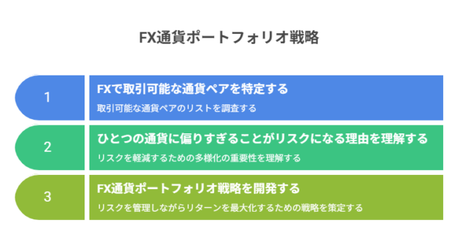 どんなペアを選んで取引すれば良いのでしょうか？