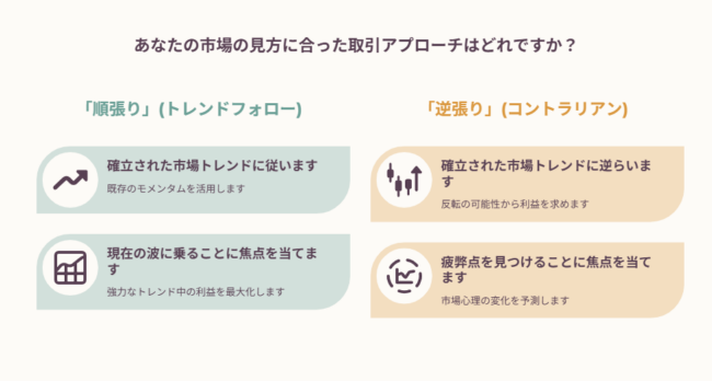 為替相場へのアプローチは？