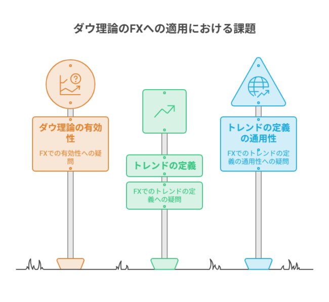 適用における課題は？