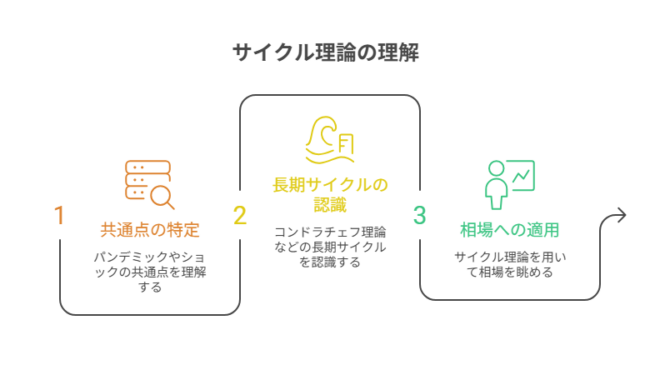 どのような考え方によるものなのか？