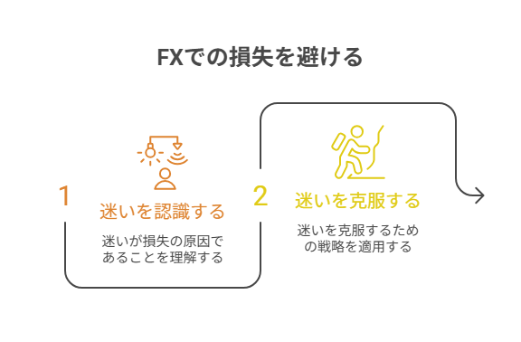 どのように対処していけばよいのでしょうか？