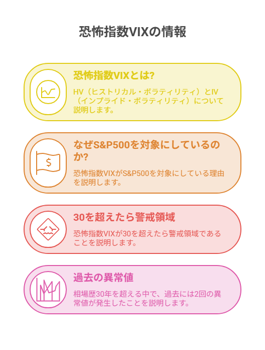 指数が上昇した時には要注意