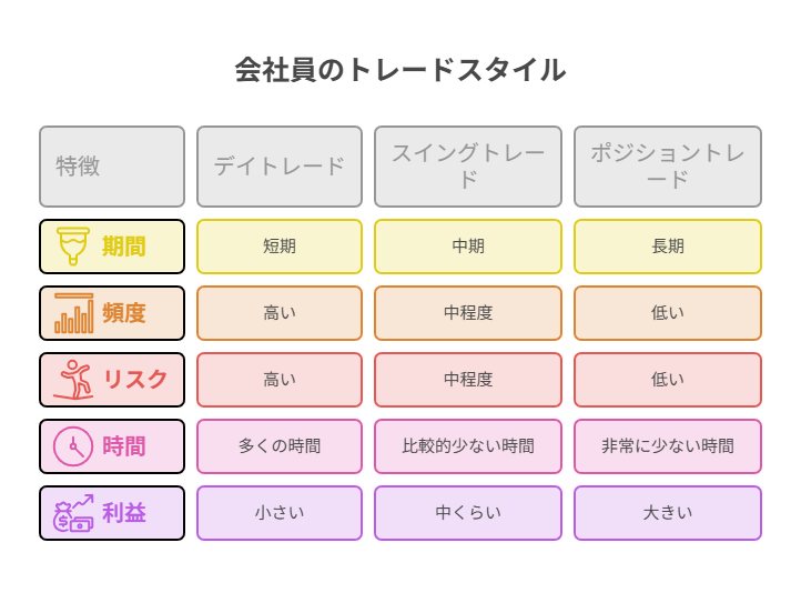 どんな方法なら勝てそう？