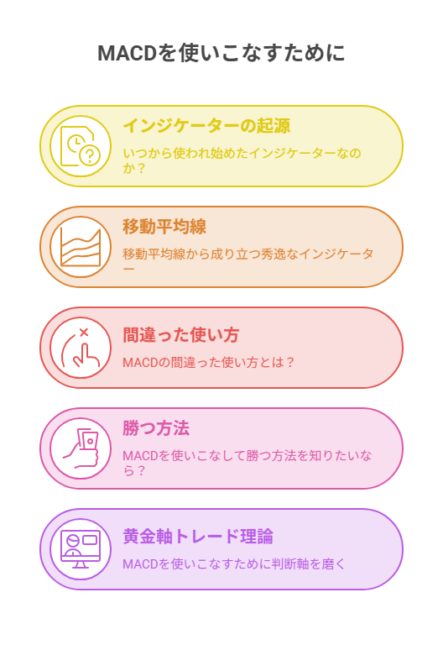 移動平均収縮拡散法
