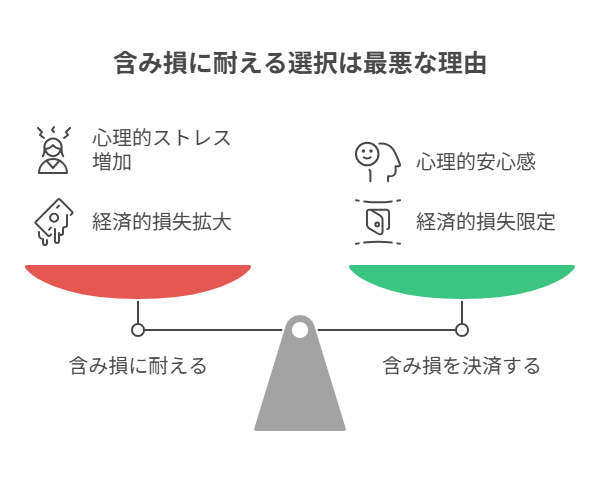 利食いに我慢する