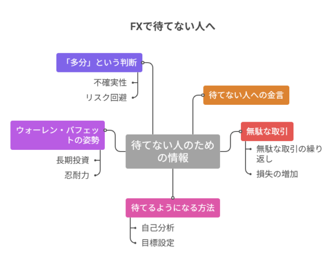 頻繁に取引を繰り返す人へ