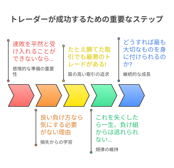 トレーダーが成功するための重要なステップ