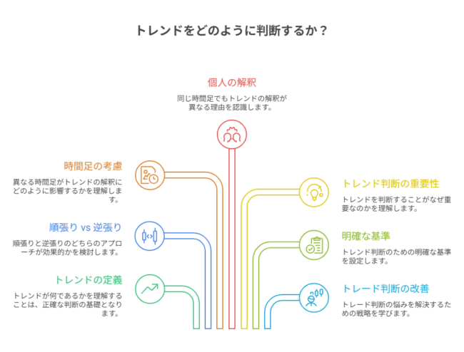 なぜチャートを見る人により違った判断になるのか？