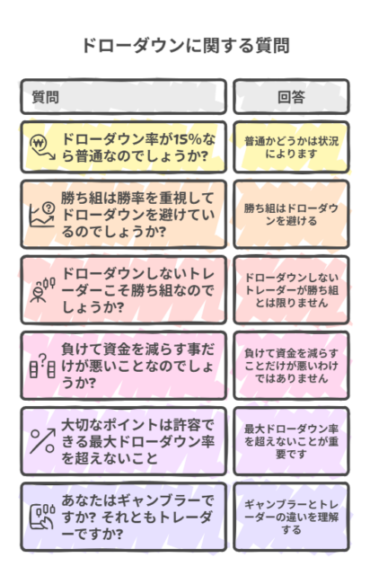 損失にどこまで耐えられるのか？