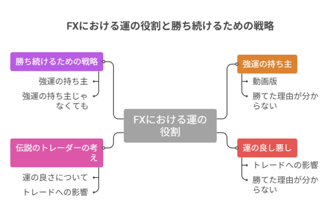 ツキの役割と勝ち続けるための戦略