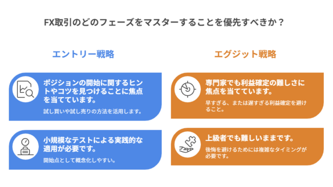 どのフェーズをマスターすることを優先すべきか？