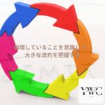 循環していることを意識して、大きな流れを把握する