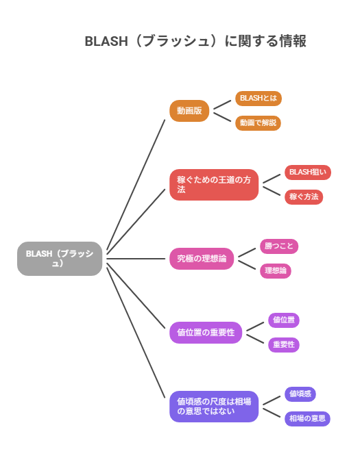 BLASH(ブラッシュ)に関する情報