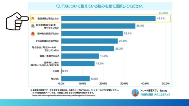 取引成績をこれ以上悩まずに安定させませんか？