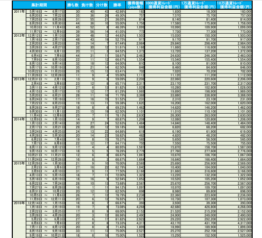 取引成績をこれ以上悩まずに安定させませんか？