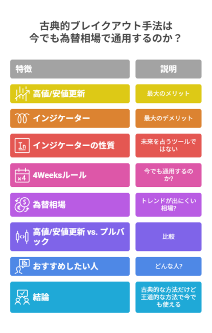 古典的なやり方は今の相場でも通用するのか？