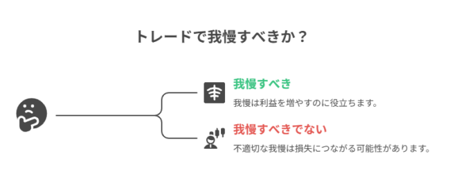 トレードで我慢すべきか？