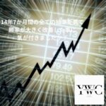 14年7か月間の全ての結果を見て勝率が大きく改善した事に気が付きましたか？