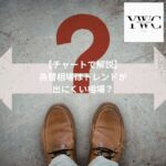 【チャートで解説】為替相場はトレンドが出にくい相場？