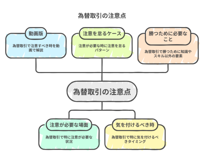 為替取引の注意点