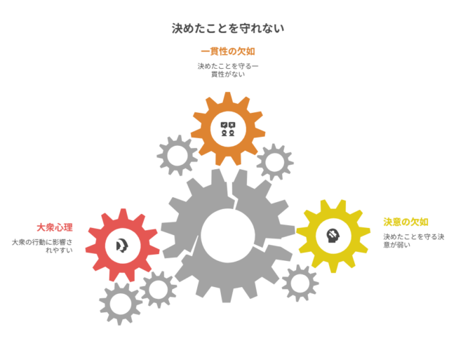 大衆＝負け組がハマる負けのループは？