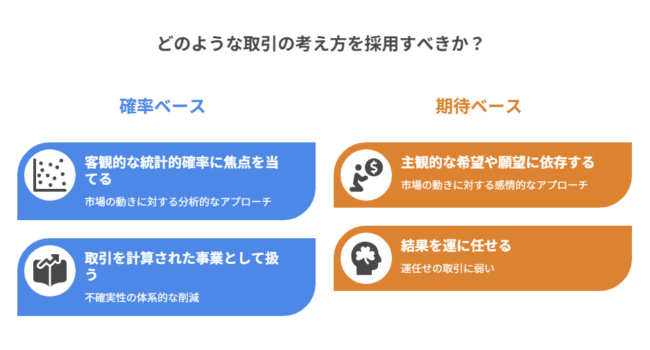 どのような取引の考え方を採用すべきか？