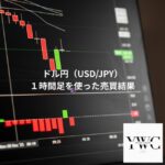 ドル円（USD/JPY）１時間足を使った売買結果