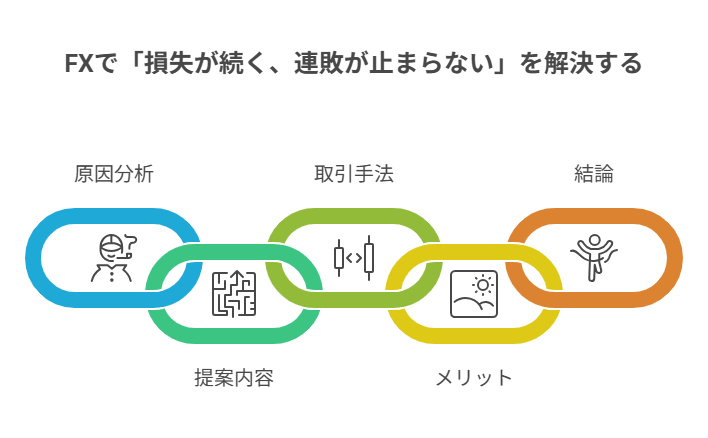 ボトルネックはどこにあるのか？