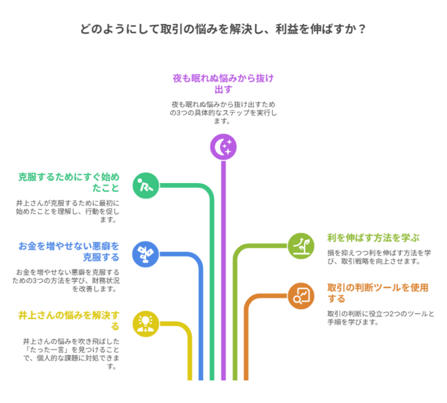 井上さんはどうやって悩みをクリアできたのでしょうか?