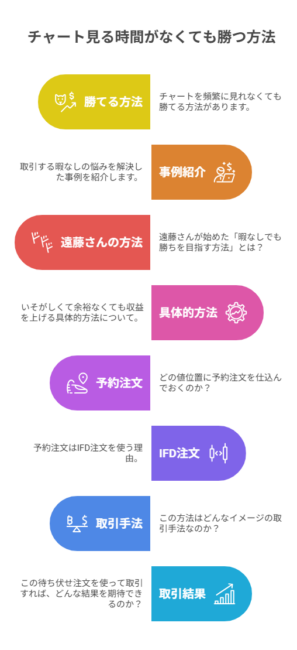 待ち伏せ注文で稼ぐ方法