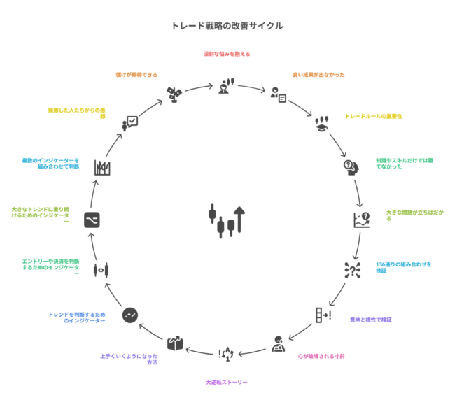 RAINBOW Version3.0完成までの道のり
